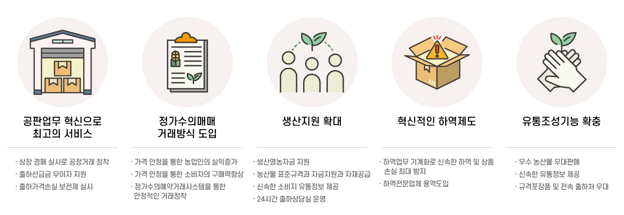 공판사업